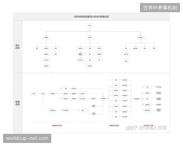 奥兰多转播中心如何利用云原生架构规避重大直播事故？